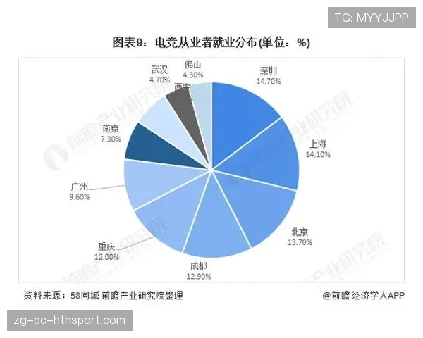 深度:电竞相关产业带动的就业,不只是打职业这么简单 深度:电竞相关产业带动的就业,不只是打职业这么简单